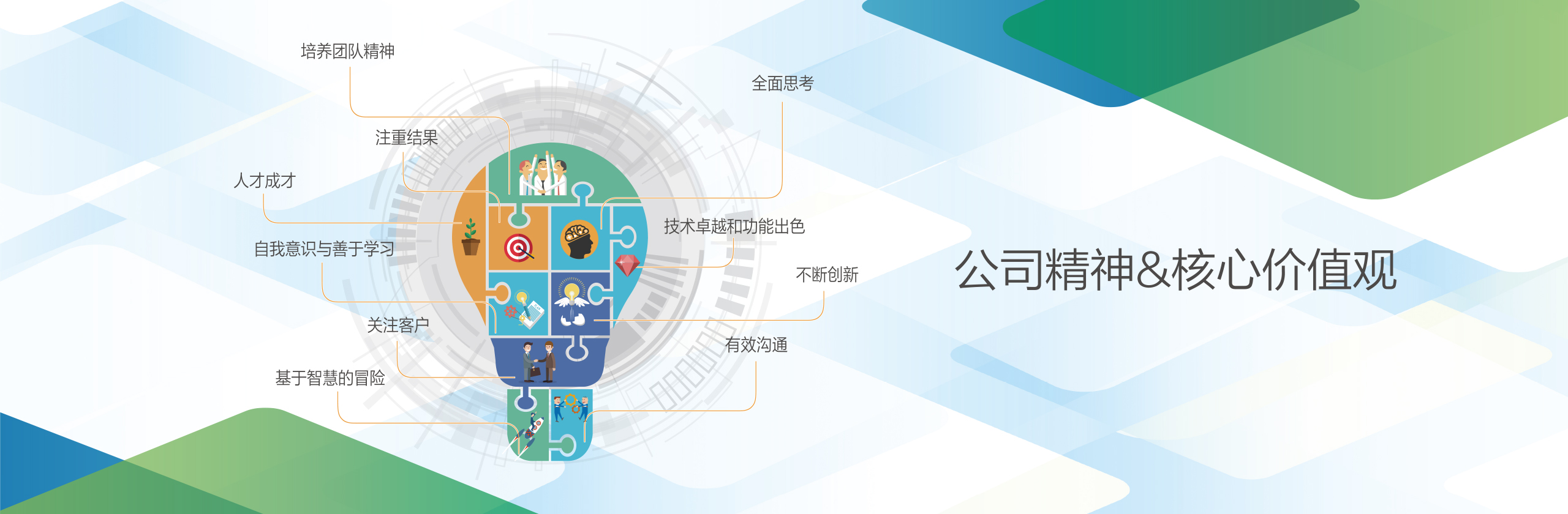 公司精神&核心價值
